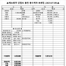 2023년 7월 홍천 용수계곡 트래킹 결산내역서 이미지