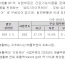 풀무원건강생활(주)