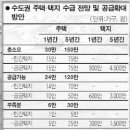 [8·31 부동산대책] 주택공급 확대 언제 얼마나 이미지