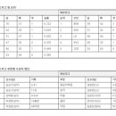 퓨쳐스리그 순위 이미지