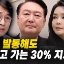 [유시민 대담] 거부권 발동해도 깔아놓고 가는 30% 지지율 - 왜? 이미지