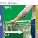 대구유통슈퍼마트