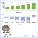 다날_카카오페이_대표