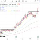 제이피홀딩스 이미지