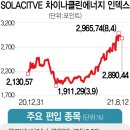 [ETF줌인]中정부가 미는 클린에너지 톱20 담아···1년 수익 102% 이미지