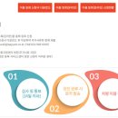 파주시 교통약자이동지원센터 | 파주시 임산부 교통비지원 교통약자이동지원 신청및 등록방법 알아보기