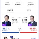 실시간 인천 개표 상황 이미지