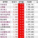 동성정보통신 이미지