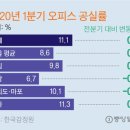 코리아빌딩부동산중개 이미지