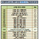 미래탑영어학원