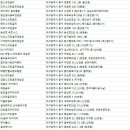 삼명스크린골프 네이버블로그