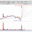 케이엠바이오서비스 이미지