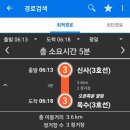 혼자 당일치기로 행신역과 서울역에서 동대구역까지 왕복으로 경부고속선 선로를 경유하여 KTX 전체...