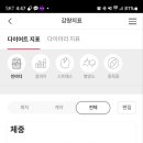 쥬비스다이어트 대전둔산점 이미지