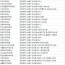 간석부부치과의원 네이버블로그