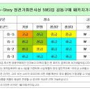 {공동구매선정업체}휴스토리-59, 84D타입 콤비(이중지)블라인드 패키지 가격표입니다. 이미지