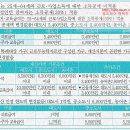 2021년 의료급여 1~2종 선정기준 및 지원내용 이미지