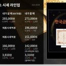 울산선진약국 이미지