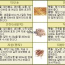 藥이 되는 韓國의 山野草 이미지