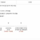 (익산역 출발) 고군산시간여행코스 이미지