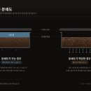 토정로 95 블랙워터이슈