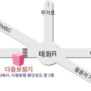 다음보청기 이미지