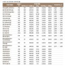 [양천향교역 맘스터치] 핫치즈싸이순살 리얼후기