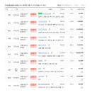 디아뜨공인중개사사무소 이미지