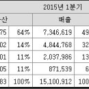 포스코--주가 바닥인가? 반드시 알고갈 사항 이미지