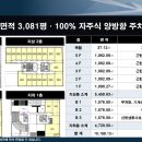 법조빌딩 이미지