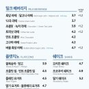 이디야커피춘천 이미지