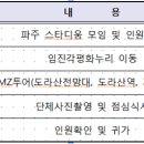 외국인주민 문화체험(DMZ투어) 이미지