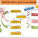 비케이코퍼레이션 이미지