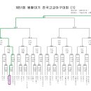 제51회 봉황대기 전국고교야구대회 대진표 이미지