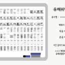 ㅇㅇㅇ태양광발전소 이미지