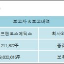 (주)에프앤코스메딕스 이미지