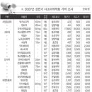 약국따라 ‘고무줄 약값’ 여전 이미지