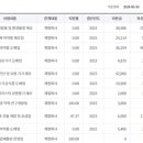 제이더블유메디칼(주) 이미지