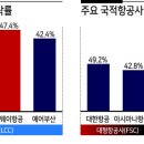 설항공주