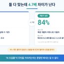 향호리원고개농장 | AI 통계를 믿기 전에: 같은 질문에 수치가 몇 배씩 갈리는 이유