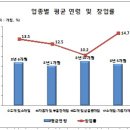 자동차 부품 소매업 이데일리