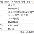 먹는 코로나 치료제 누가 먼저 내놓나, 치열한 `최초` 다툼 이미지