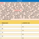 중앙하이츠 아파트( 건너) 이미지