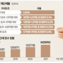 도시N넷 이미지