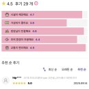 독산자연공원 화장실 | 출퇴근 걱정 끝! 가산디지털단지 고시원 추천, 독산역 고시텔 먼슬리브 독산