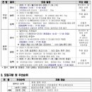 구성초등학교(병설) 네이버블로그
