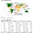 [스페셜 리포트] 식(食)의 전쟁, 1차산업이 미래다 -1 이미지