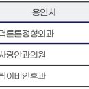 흥덕튼튼정형외과의원 이미지