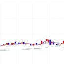 일신바이오 센터 이미지