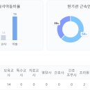 시립더포레마제라온어린이집 이미지